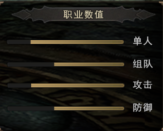 《神泣纷争》战士/斗士 双阵营职业攻略解析！-游昕怀旧手游论坛