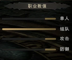 神泣纷争 牧师与祭司 双阵营职业攻略！-游昕怀旧手游论坛