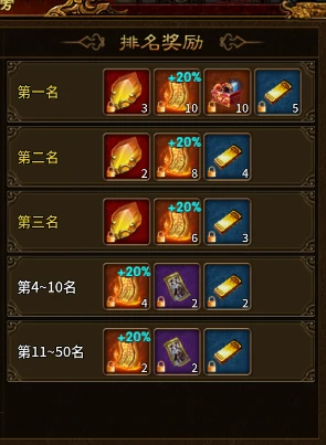 官方正版 《风暴远征》开服攻略，领先一步，步步先!-游昕怀旧手游论坛