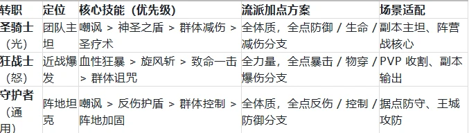 神泣纷争技能选择全攻略-游昕怀旧手游论坛