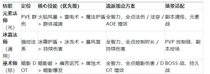 神泣纷争技能选择全攻略-游昕怀旧手游论坛