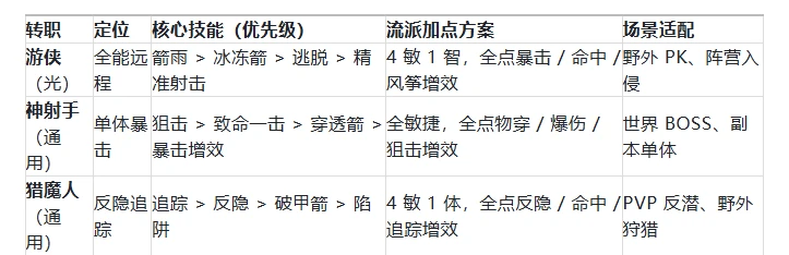 神泣纷争技能选择全攻略-游昕怀旧手游论坛